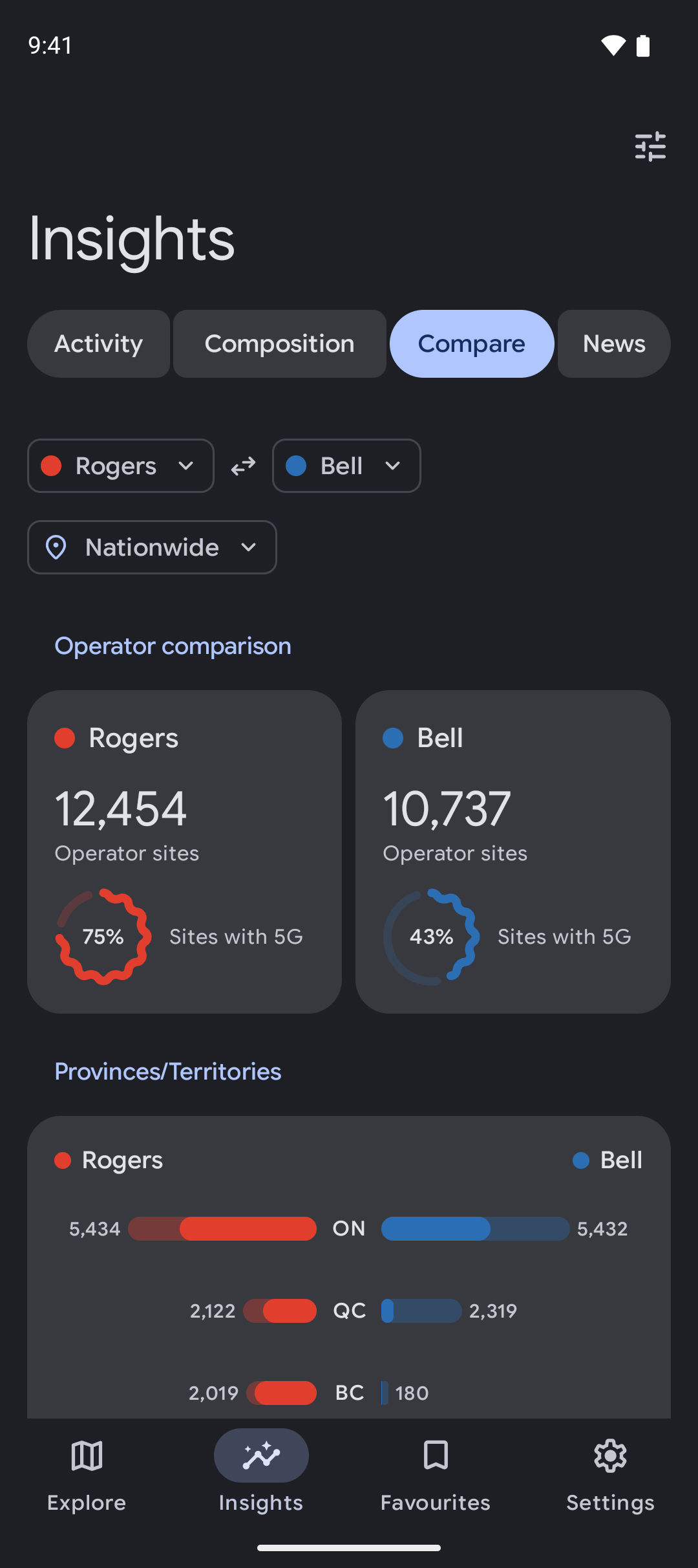 North Towers — Put two networks side by side