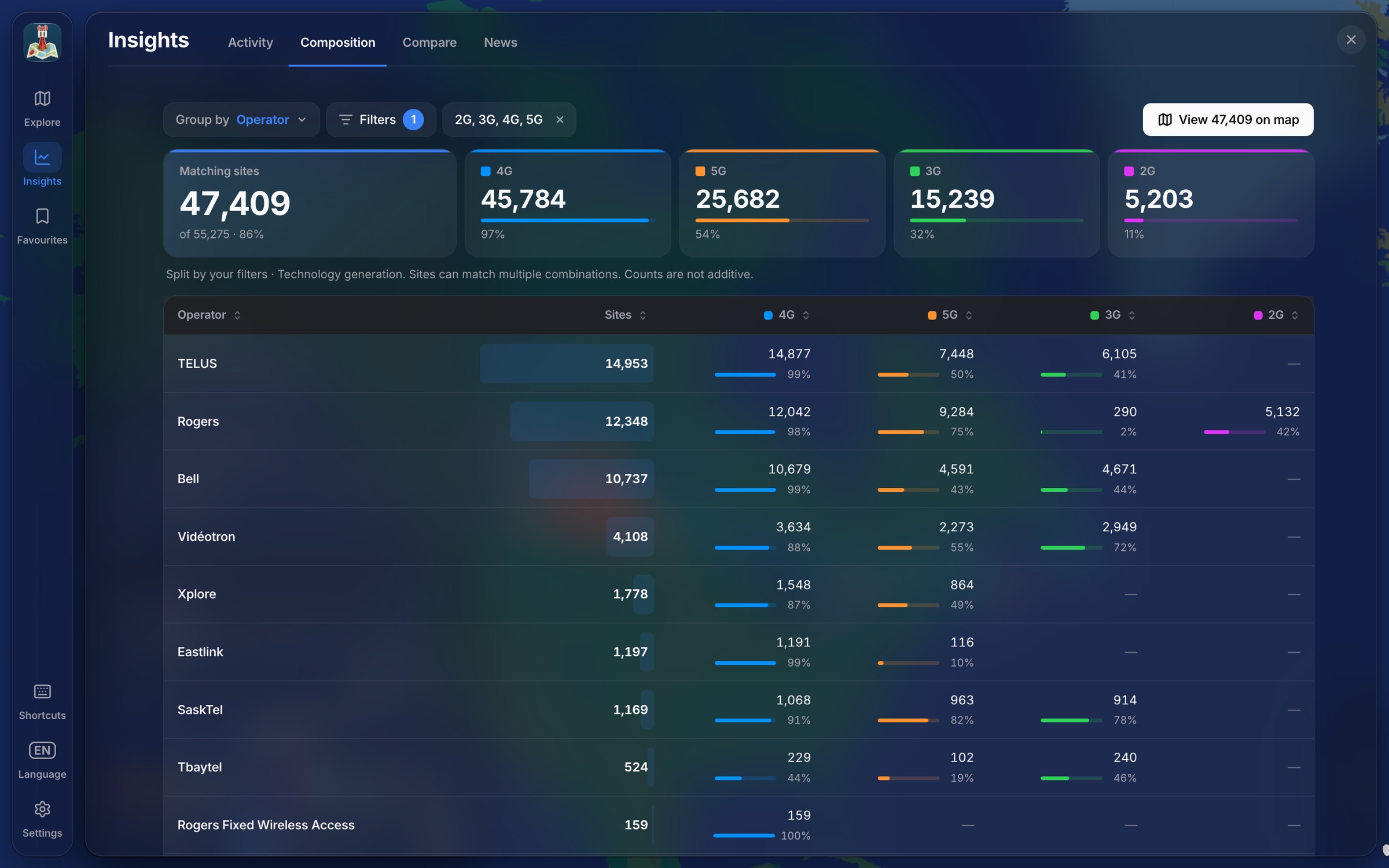 North Towers Web App: Insights composition by operator and technology